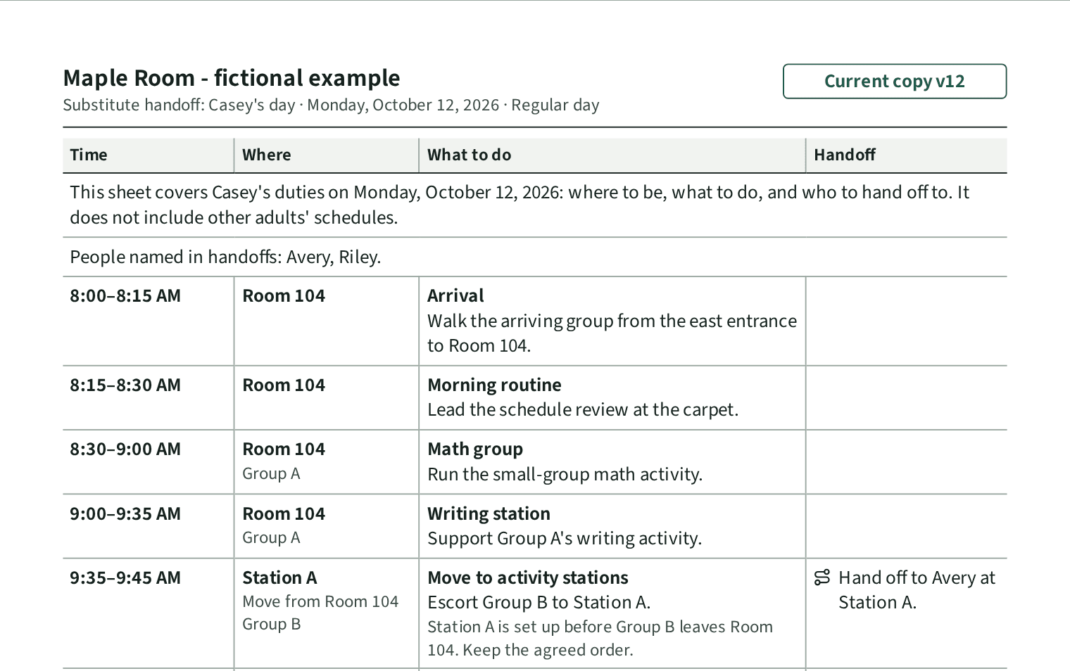 The top of a printed substitute handoff sheet: Maple Room, fictional example; Substitute handoff, Casey's day, Monday, October 12, 2026, Regular day; Current copy v12. A note says the sheet covers Casey's duties only. A table of time, where, what to do and handoff runs from Arrival at 8:00 AM in Room 104 to Move to activity stations at 9:35 AM, ending with Hand off to Avery at Station A.