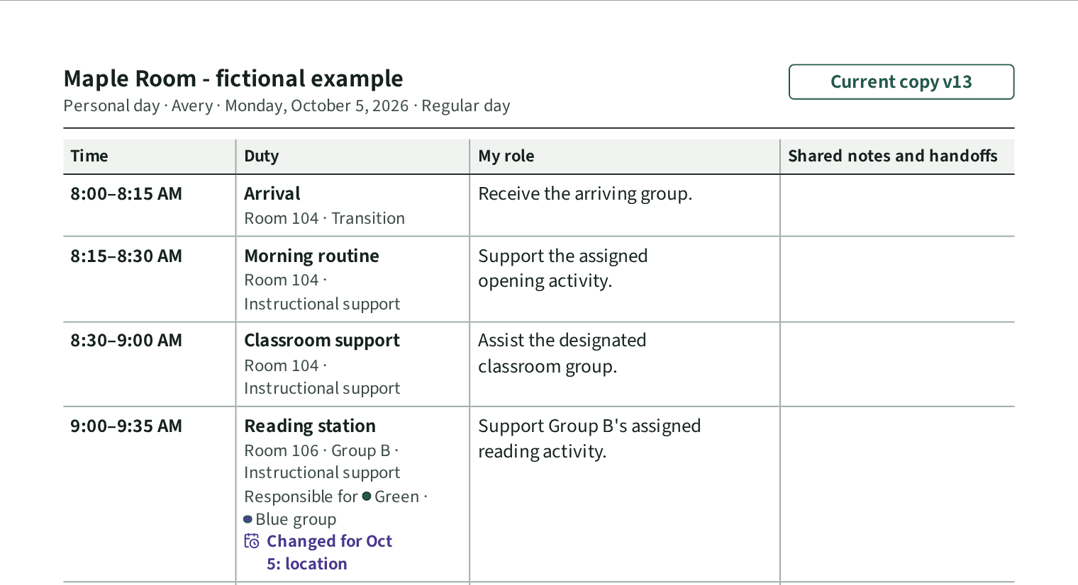 The top of a printed personal day: Maple Room, fictional example; Personal day, Avery, Monday, October 5, 2026, Regular day; Current copy v13. A table of time, duty, role and shared notes runs from Arrival at 8:00 AM to Reading station at 9:00 AM in Room 106, marked Changed for Oct 5: location.